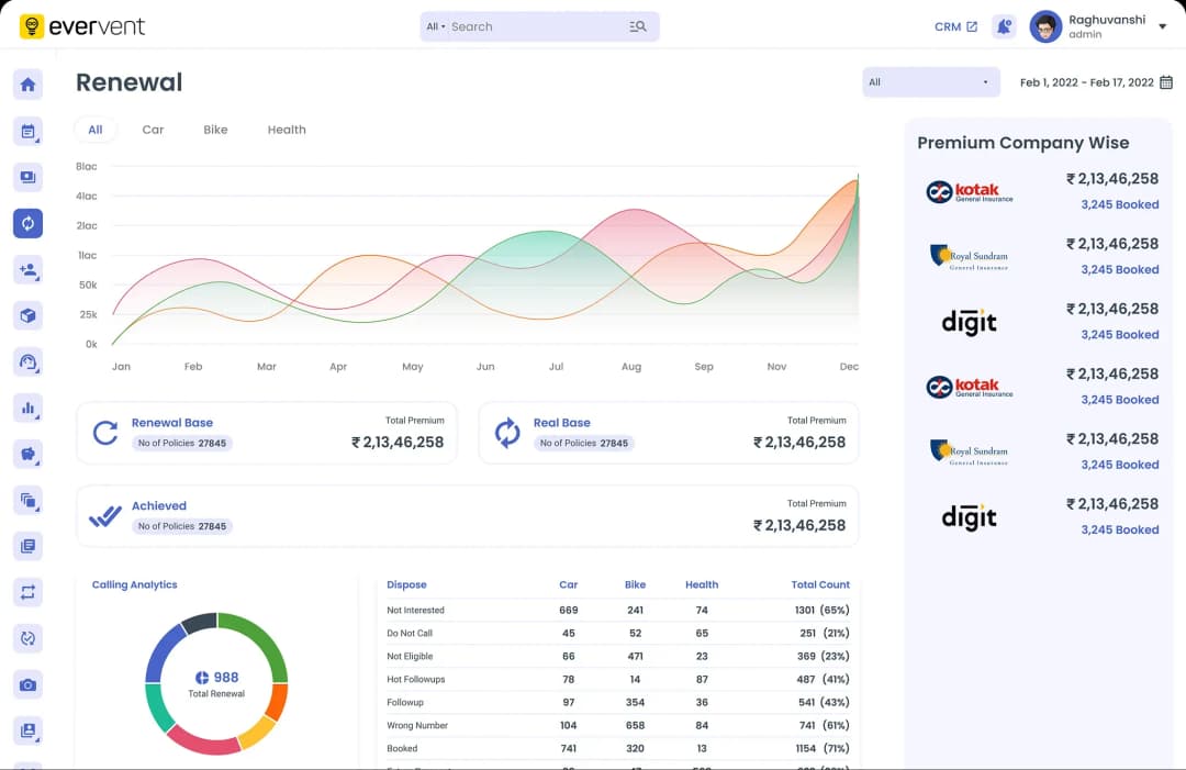 ERP Dashboard