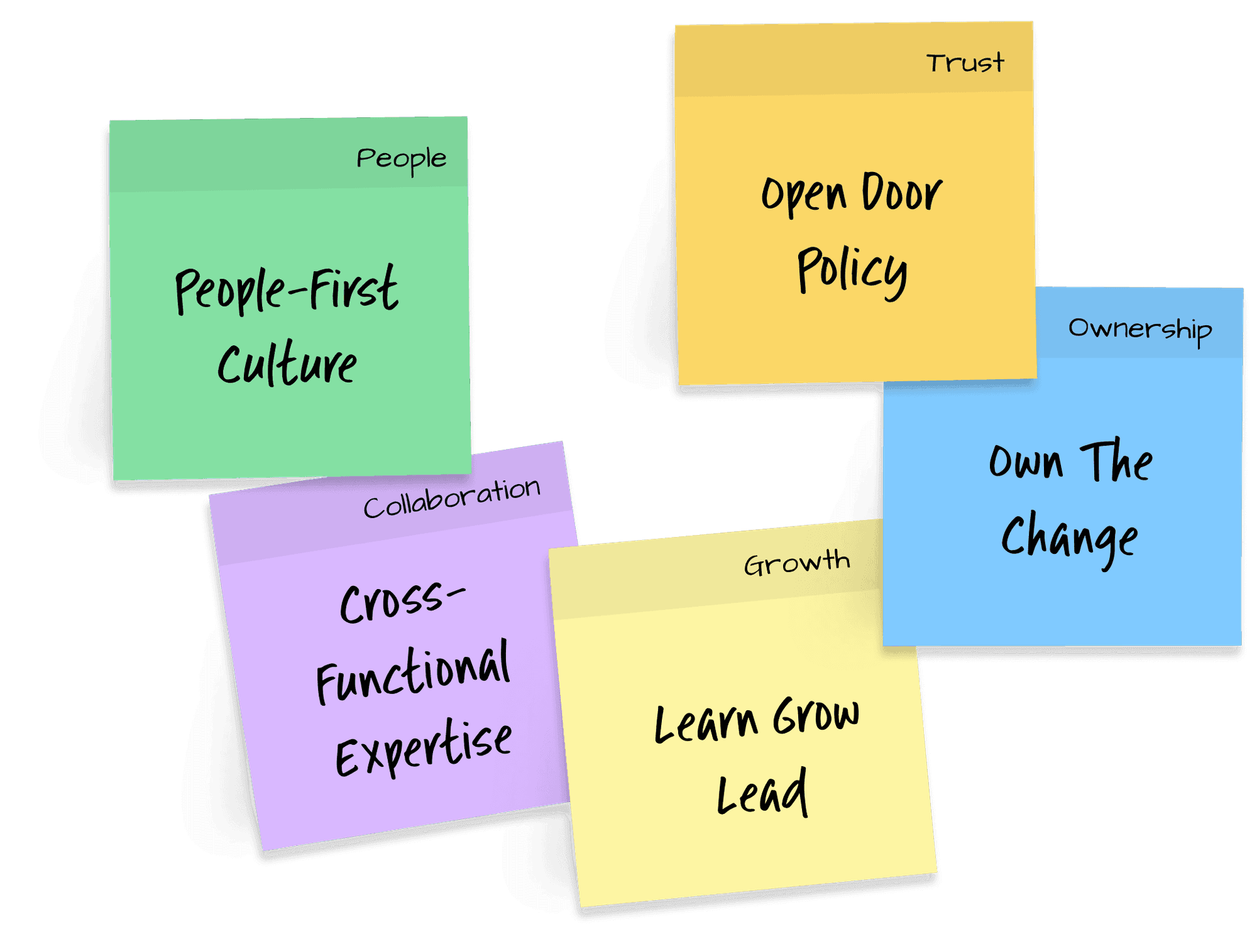 Our work culture